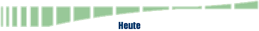 Heute